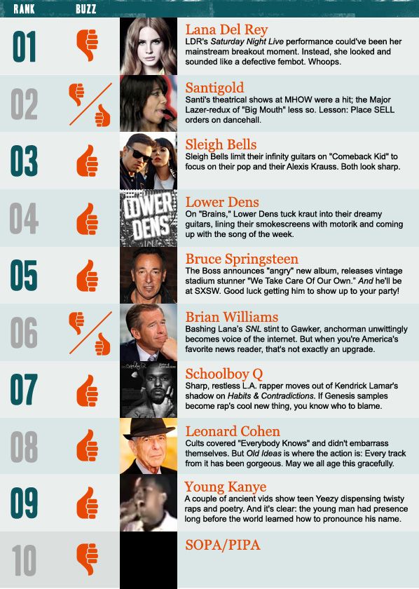 Stereogum Buzz Chart: Week Of 1/15/12