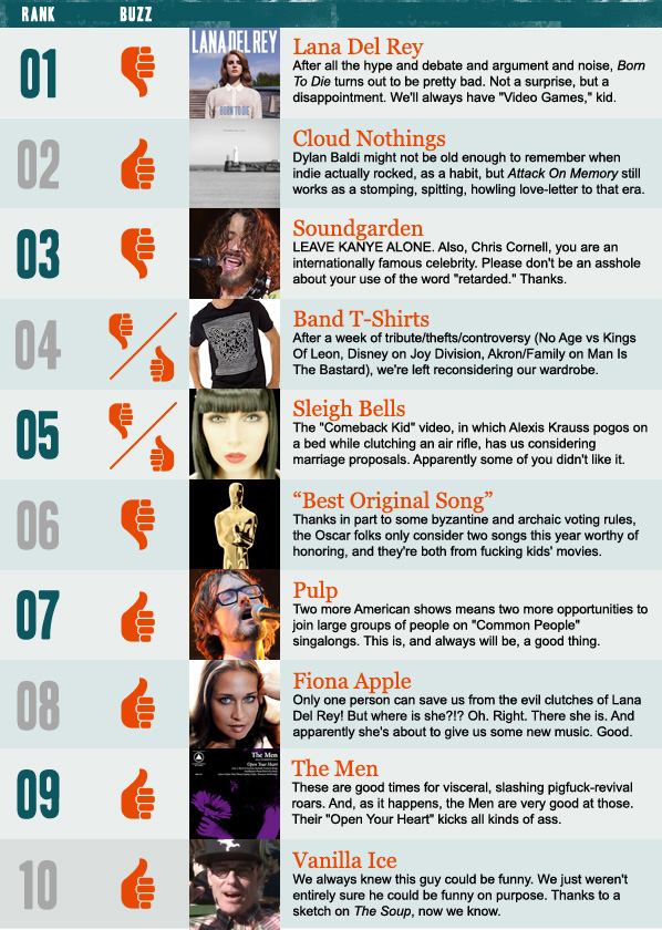 Stereogum Buzz Chart: Week Of 1/22/12