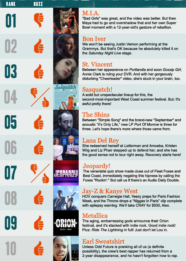 Stereogum Buzz Chart: Week Of 2/5/12