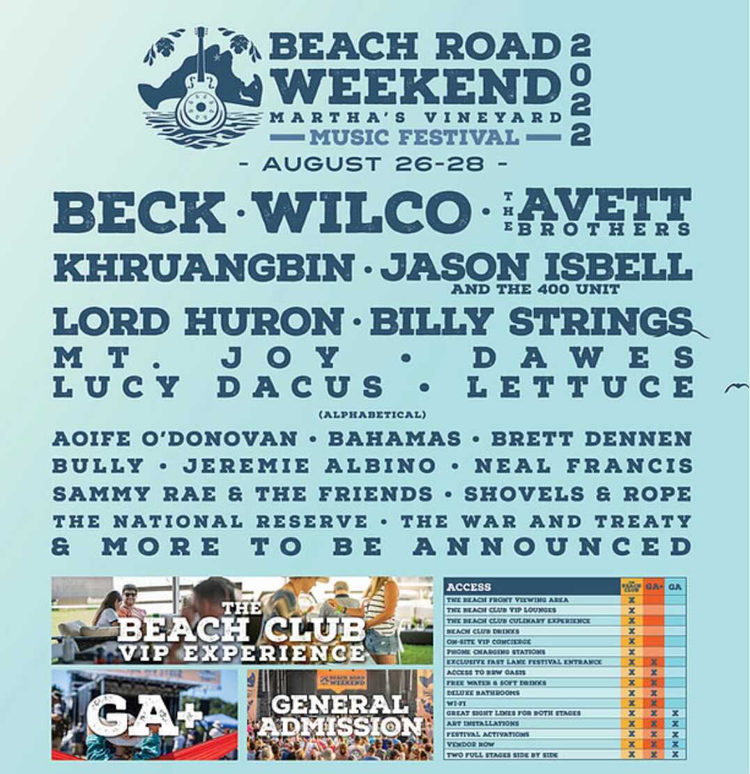 Beach Road Weekend