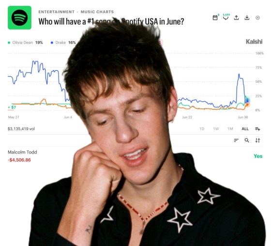 Spotify SHOCKER: Stream Fraud EXPOSED for Rising Star!